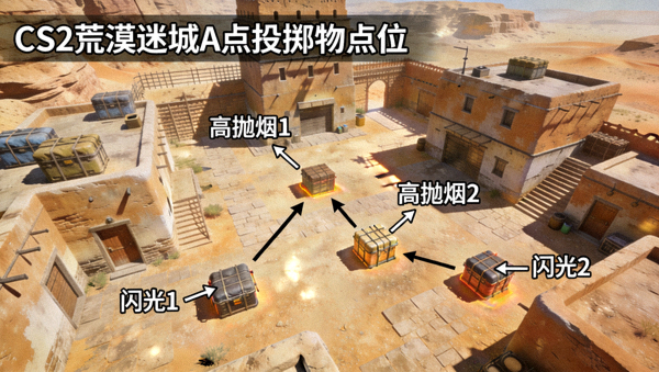 CS2 荒漠迷城 A 点高抛烟与闪光投掷物点位高清示意