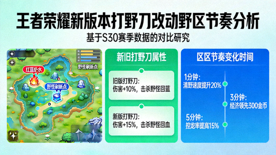 王者荣耀新版本打野刀改动后的野区节奏分析示意图